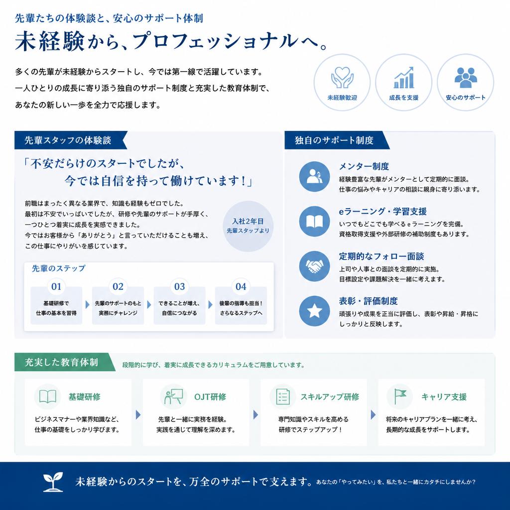 4. 未経験者でも安心！サポート体制