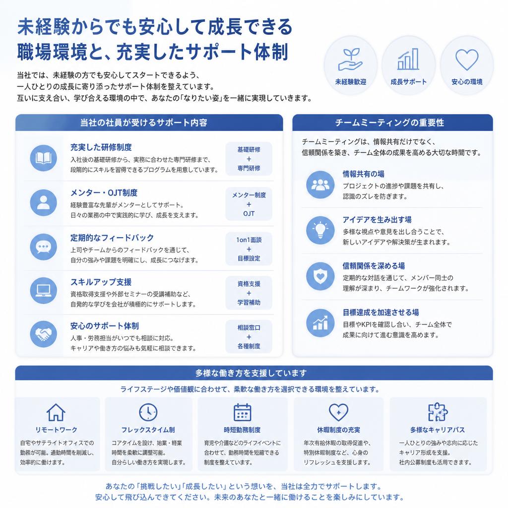 4. 職場環境と社員サポート