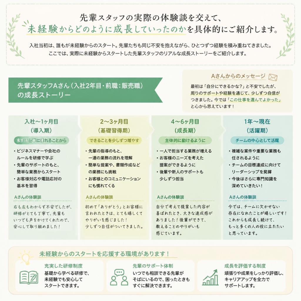 実際のスタート事例