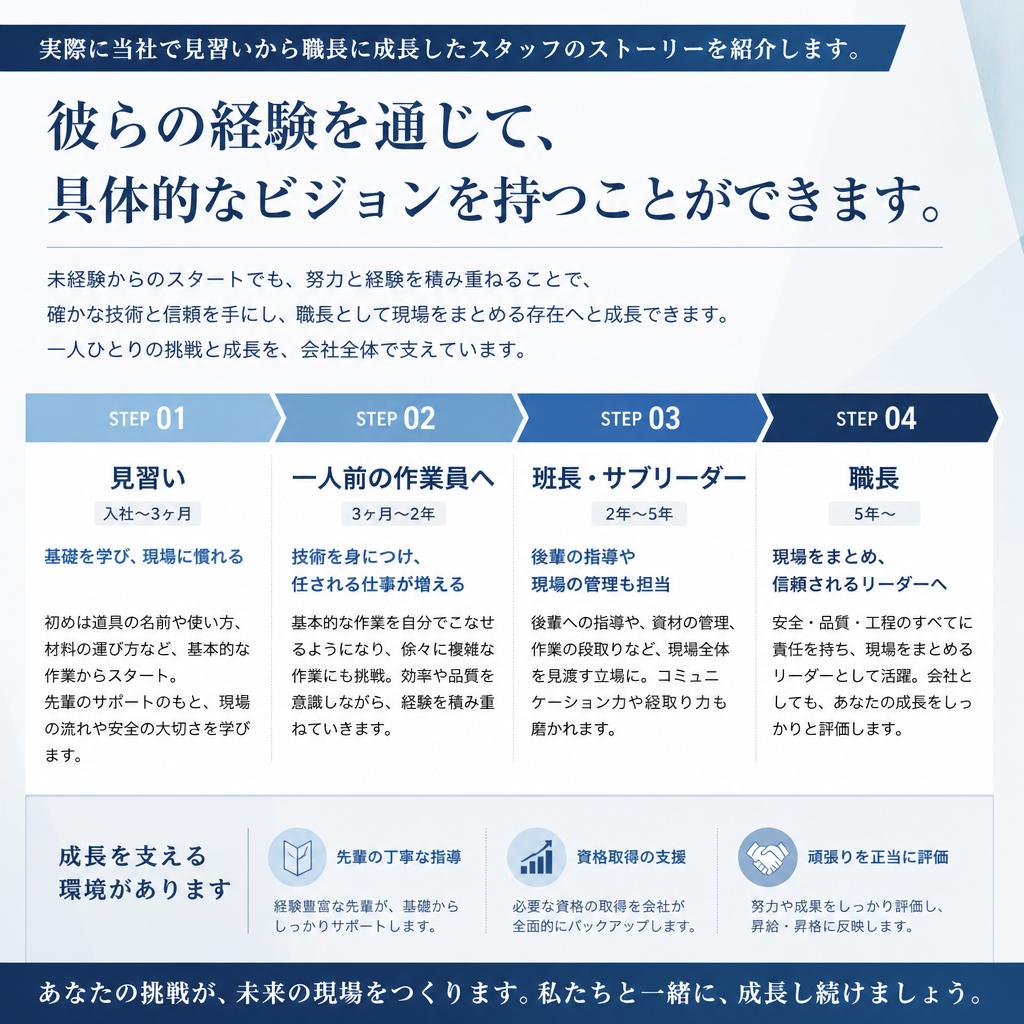 成功事例の紹介