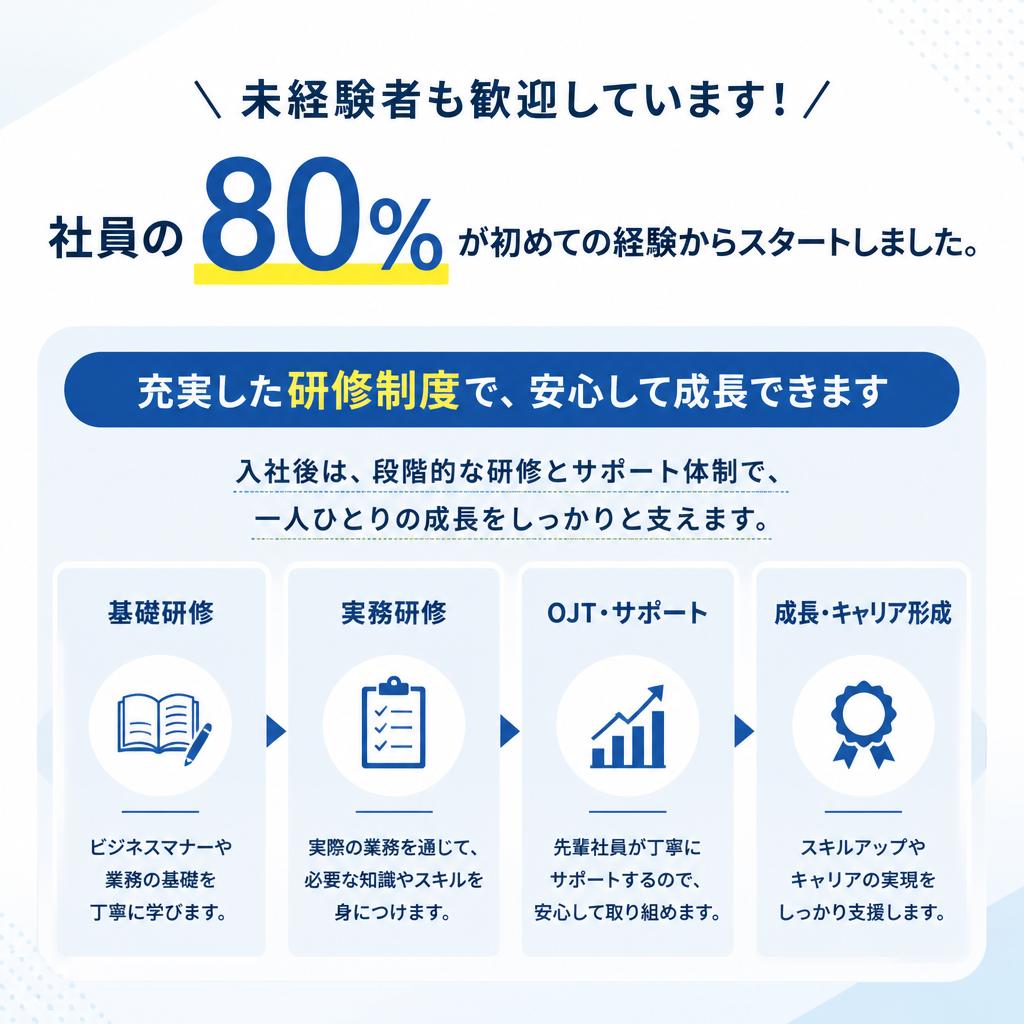 未経験からのスタートが可能